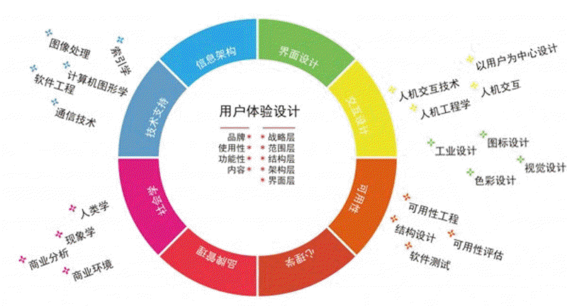 网站设计:构建品牌的无形之翼