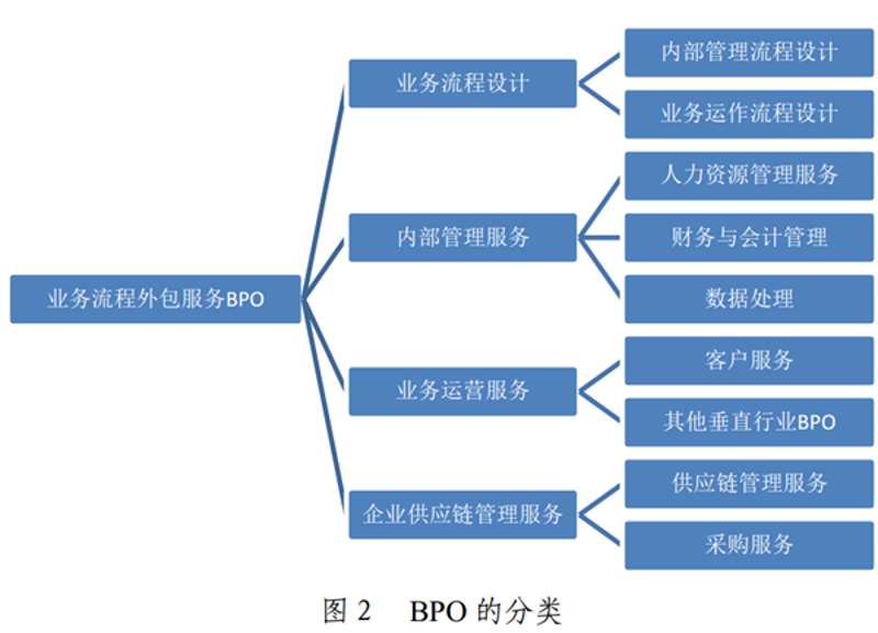 上海UX设计公司:引领创新设计之风