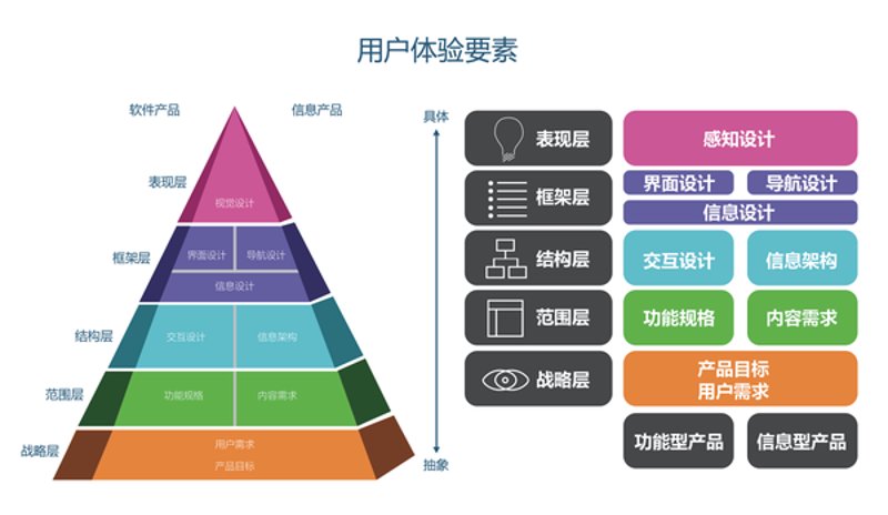 上海UI设计公司的行业动态:创新与挑战并行