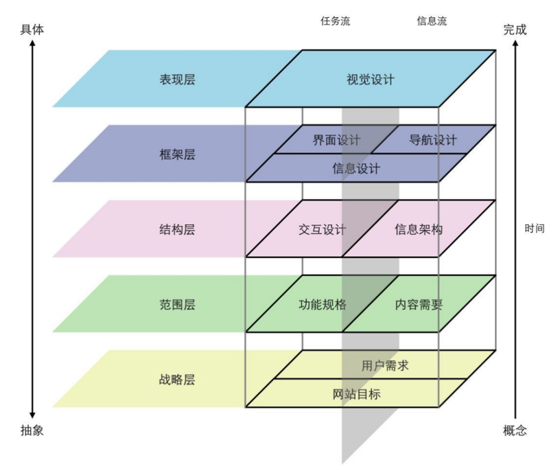 小程序开发：打造移动互联网时代的轻便方案